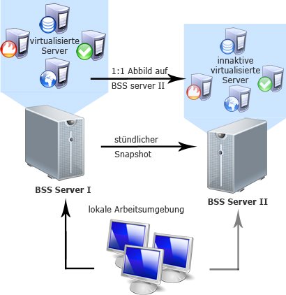 schema